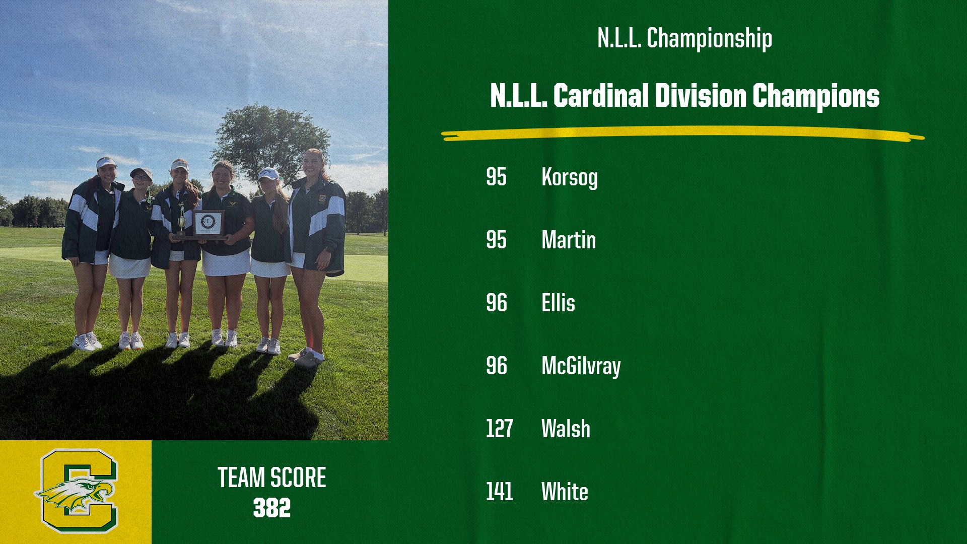 Eagles win the NLL Cardinal Division Championship!!!